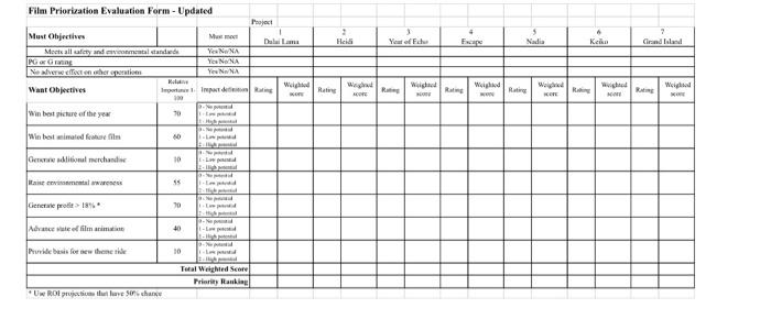 Solved Case 2.2 Film Prioritization The purpose of this case | Chegg.com