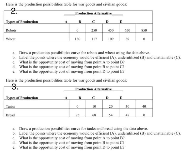 Solved Here is the production possibilities table for war | Chegg.com