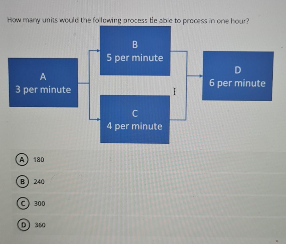 Solved How many units would the following process be able to | Chegg.com