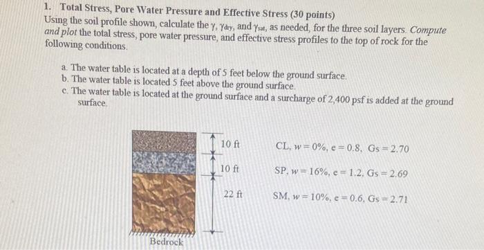 1. Total Stress, Pore Water Pressure and Effective | Chegg.com