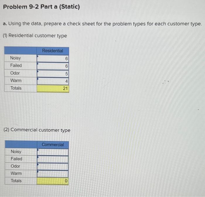 Solved Problem 9-2 (Static) [The Following Information | Chegg.com