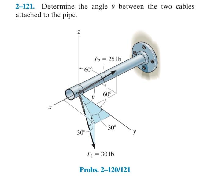 Solved 2-121. Determine the angle θ between the two cables | Chegg.com