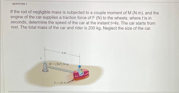 Solved If the rod of negligible mass is subjected to a | Chegg.com