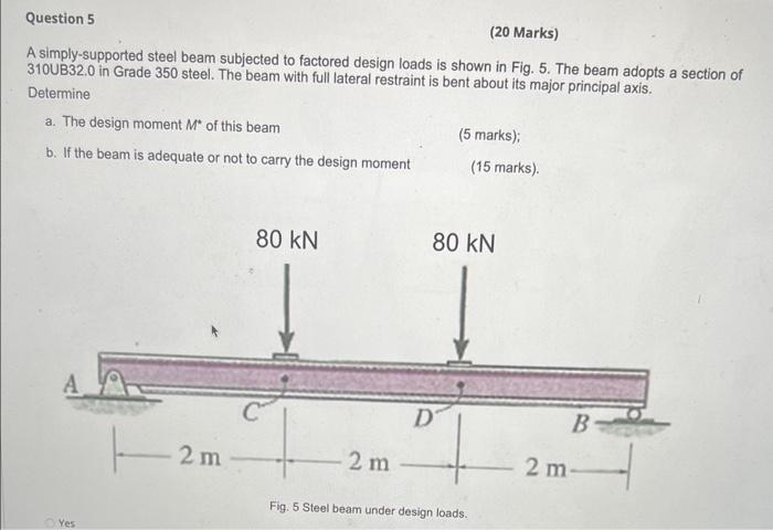 Solved A simply-supported steel beam subjected to factored | Chegg.com