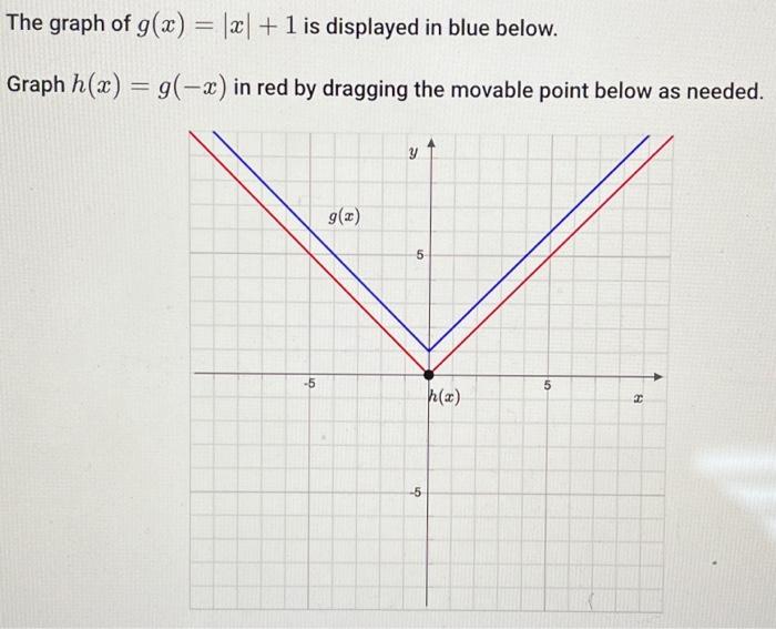 Solved The Graph Of Gx∣x∣1 Is Displayed In Blue Below 3852