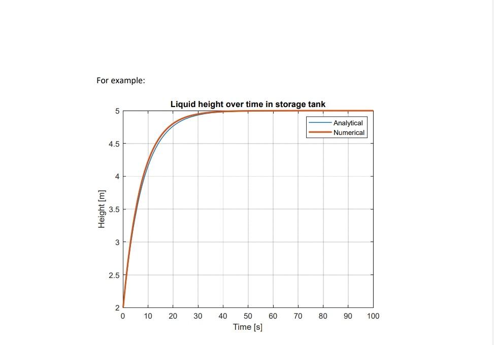 Solved Many engineering and science design problems require | Chegg.com