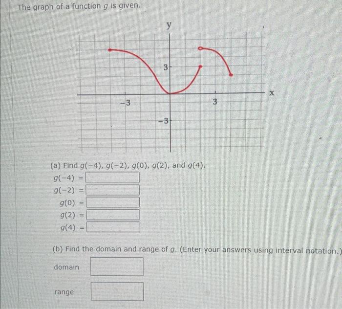 Solved The graph of a function g is given. (a) Find | Chegg.com