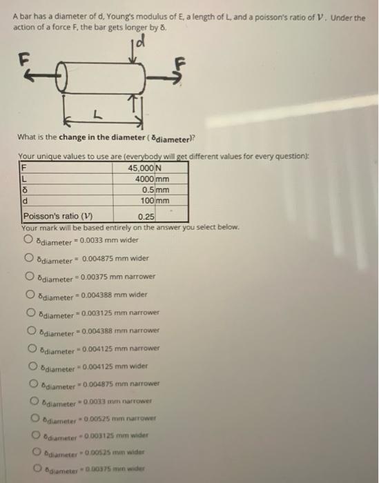 Solved A bar has a diameter of d, Young's modulus of E, a | Chegg.com