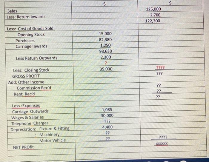 Complete The Table Below To Complete A Final Account | Chegg.com