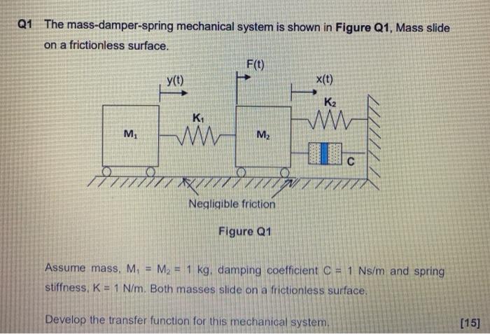 Solved Q1 The mass-damper-spring mechanical system is shown | Chegg.com