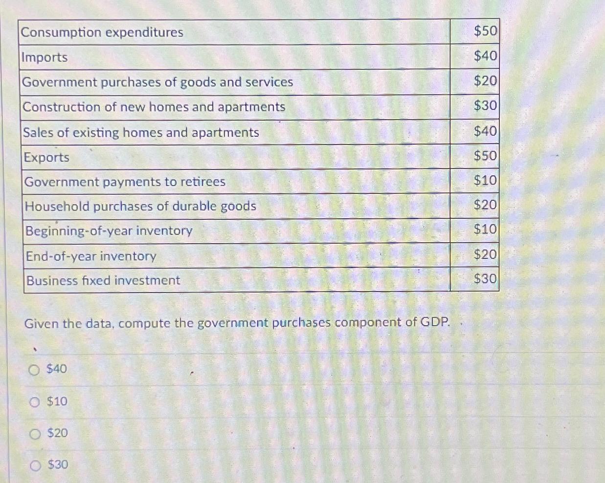 Solved \table[[Consumption Expenditures,$50 | Chegg.com