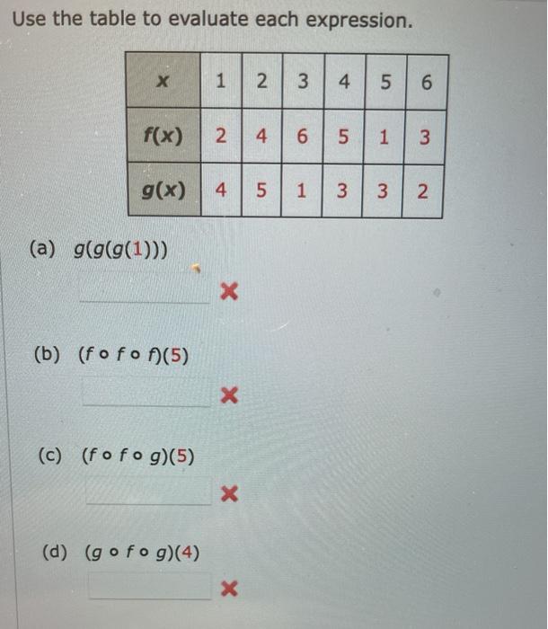 Solved Use the table to evaluate each expression. х 1 2 3 4 | Chegg.com