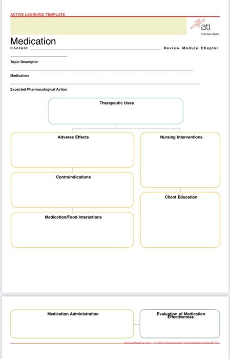 Solved ACTIVE LEARNING TEMPLATE Ati. Medication Content | Chegg.com