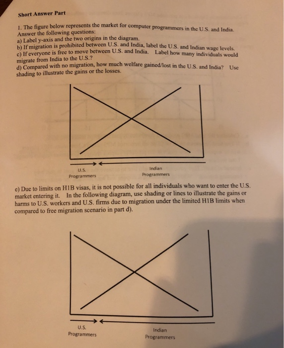 Solved Short Answer Part 1. The figure below represents the | Chegg.com