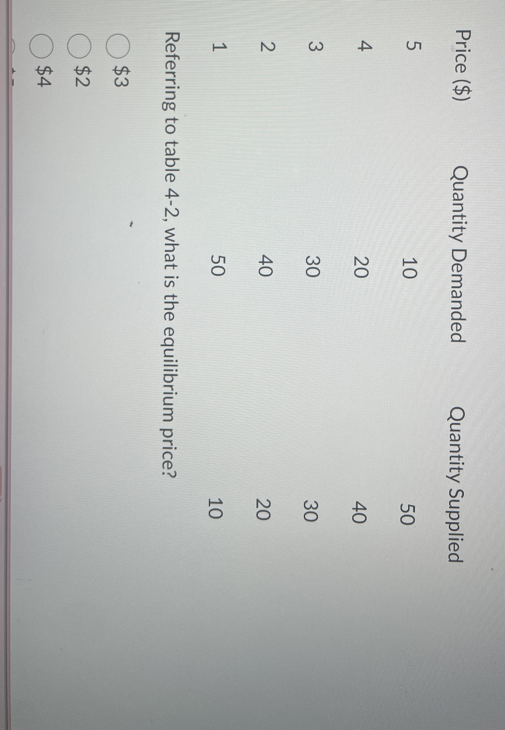 Solved Referring to table 42, ﻿what is the equilibrium