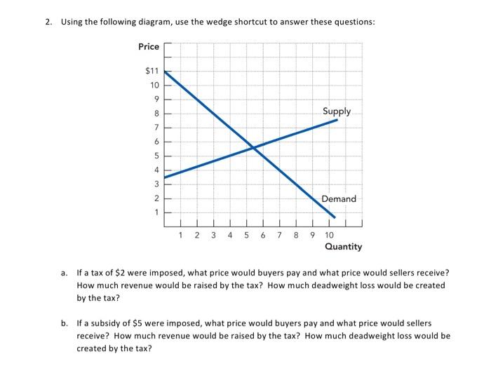 Solved 2. Using the following diagram, use the wedge