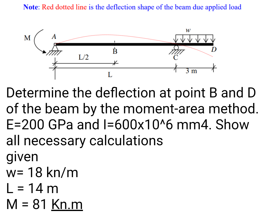 Solved Note: Red dotted line is the deflection shape of the | Chegg.com