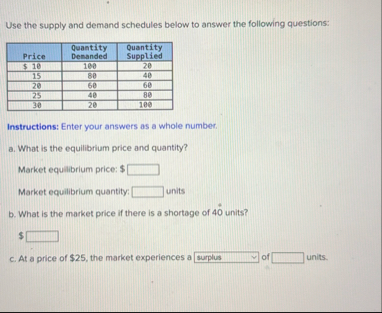 Solved Use the supply and demand schedules below to answer | Chegg.com