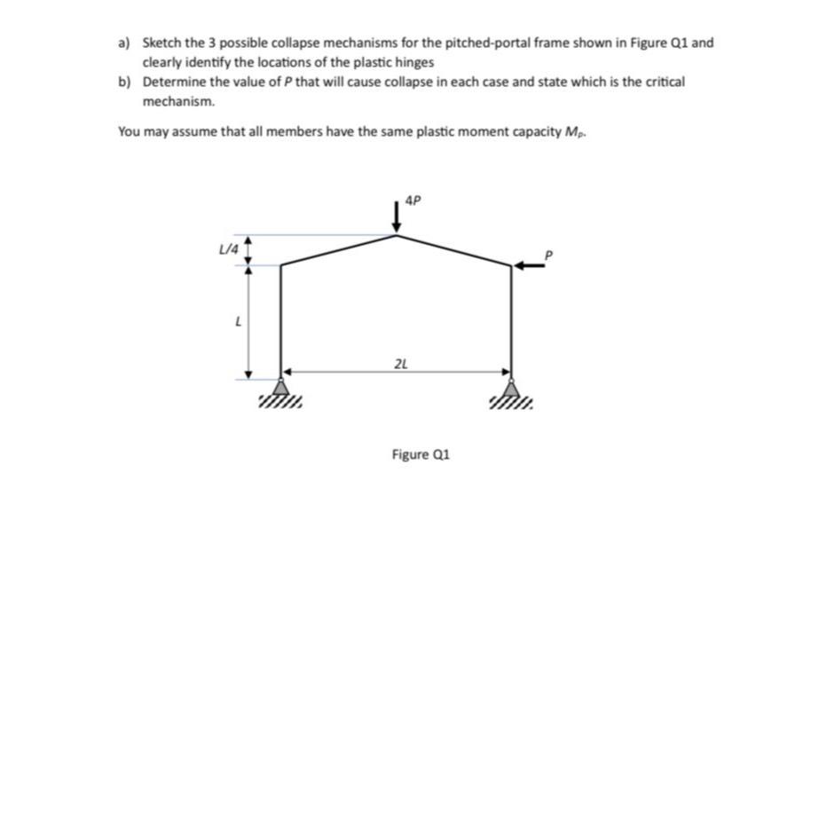 Solved a) ﻿Sketch the 3 ﻿possible collapse mechanisms for | Chegg.com