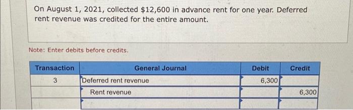 Solved On August 1, 2021, collected $12,600 in advance rent | Chegg.com