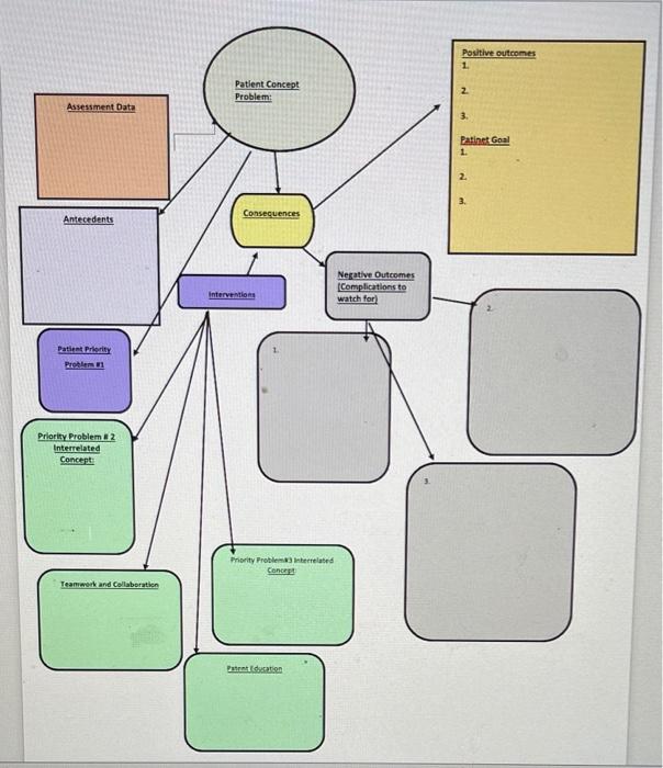 Solved Positive outcomes 1 Patient Concept Problem: 2 | Chegg.com