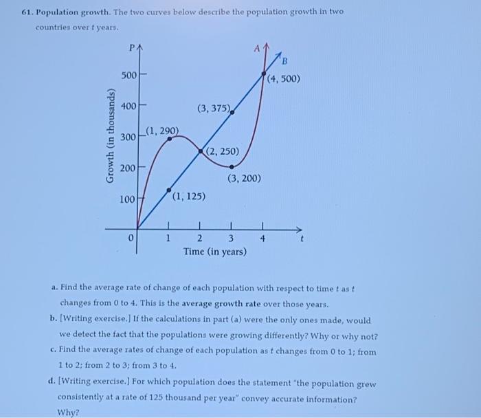 Solved 61. Population growth. The two curves below describe | Chegg.com