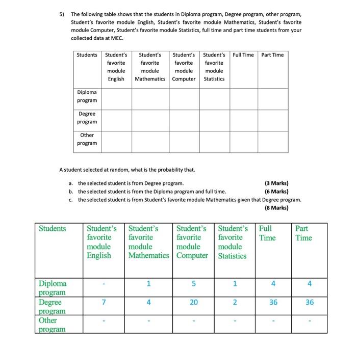 Solved 5) The following table shows that the students in | Chegg.com