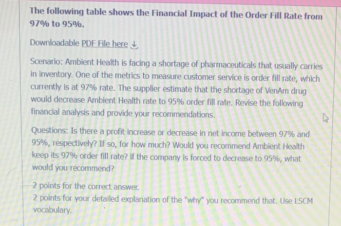 Solved The following table shows the Financial Impact of the | Chegg.com