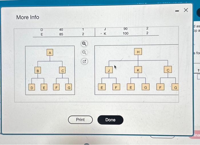 Solved \begin{tabular}{lccccc} \hline Period & 8 & 9 & 10 & | Chegg.com