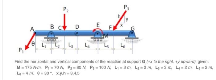 Solved Find the horizontal and vertical components of the | Chegg.com