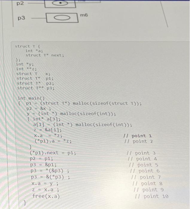 Solved Consider the C code below and the box-circle diagram | Chegg.com