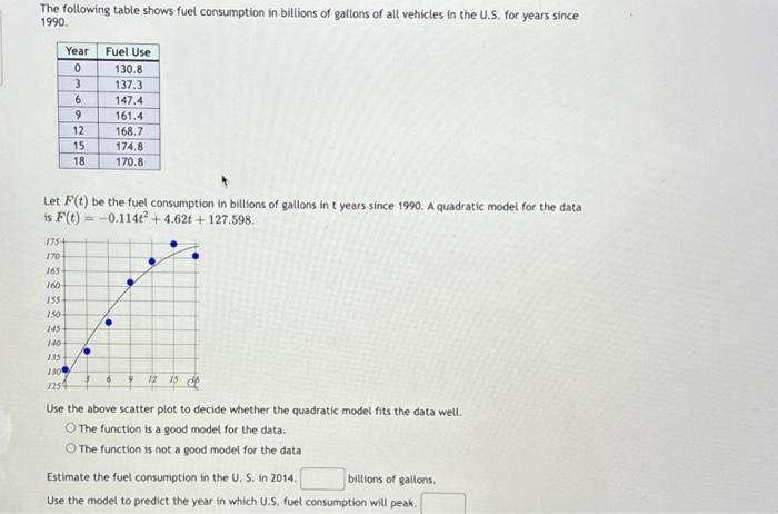Solved The following table shows fuel consumption in | Chegg.com
