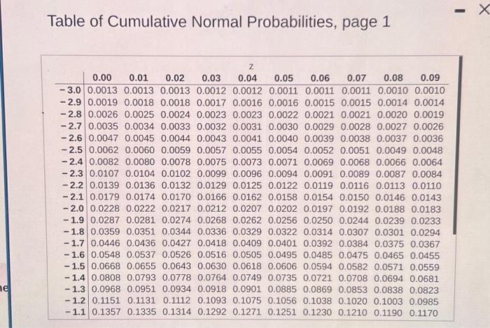 Solved Calculate the p-value for the following conditions | Chegg.com