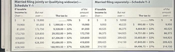 Solved 9-5a Tax Rate Schedule Method The Tax Rate Schedules | Chegg.com