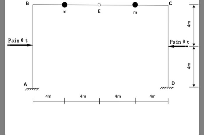 Solved 1. In the figure, the frame is subjected to dynamic | Chegg.com