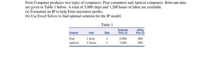 Solved Fruit Computer produces two types of computers: Pear | Chegg.com