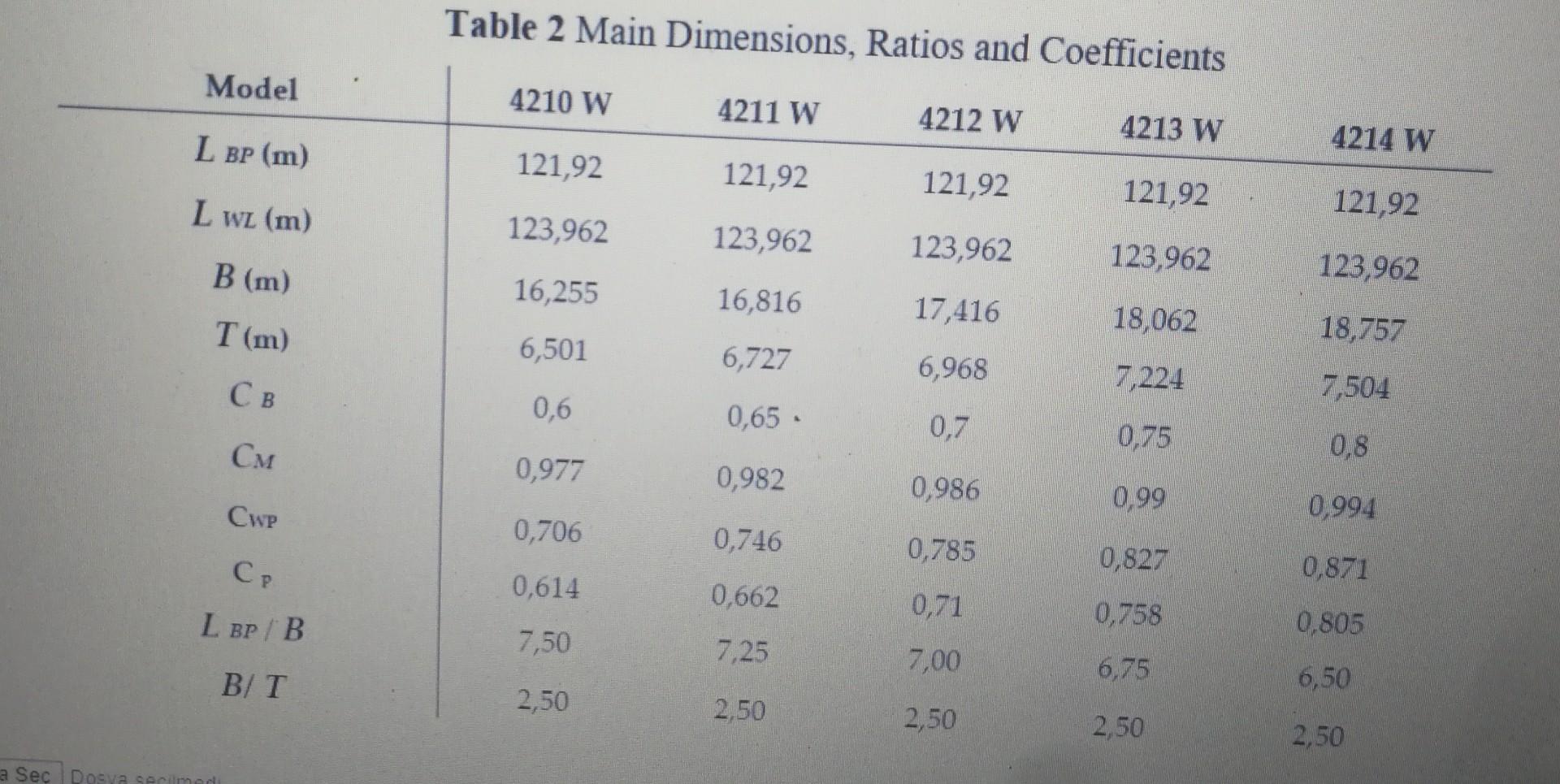 According to below non dimensional offset table of | Chegg.com