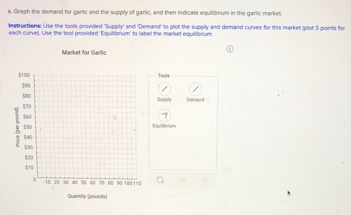 Solved Use the demand and supply schedule below to answer | Chegg.com