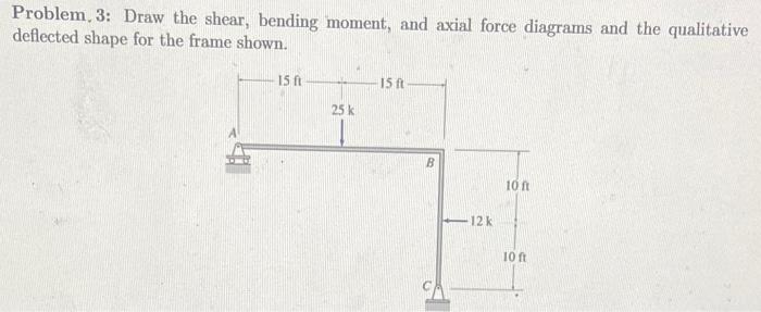 Solved Problem. 3: Draw The Shear, Bending Moment, And Axial | Chegg.com