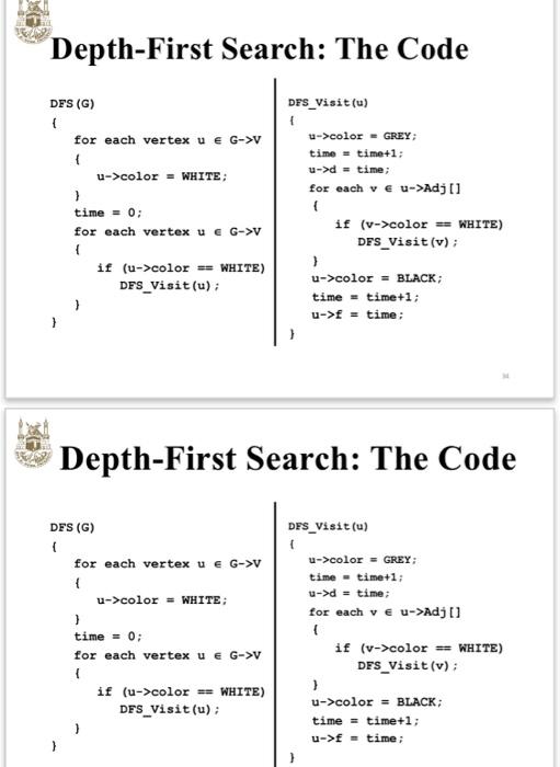 Solved Depth-First Search: The Code DFS (G) DFS_Visit (u) ( | Chegg.com