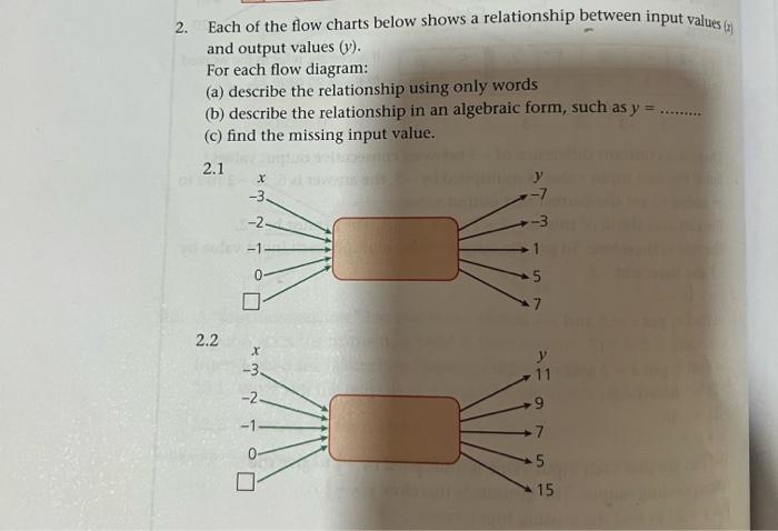 Solved 2. Each of the flow charts below shows a relationship | Chegg.com