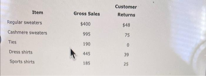 Net sales of US retailer J.Jill ascend to $615.3 mn in FY22