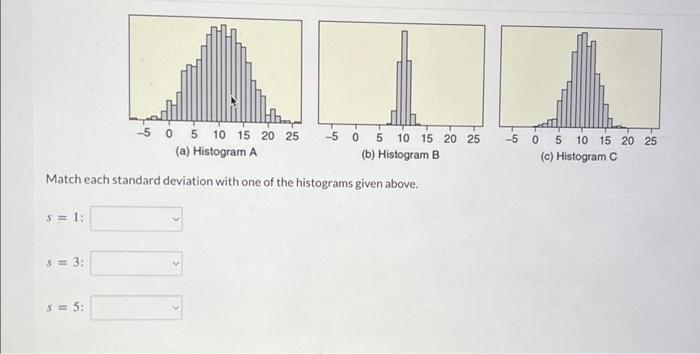 Solved -5 0 5 10 15 20 25 (a) Histogram A (b) Histogram B | Chegg.com