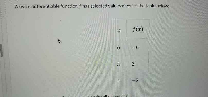 Solved A Twice Differentiable Function F Has Selected Values