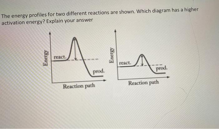 Solved The energy profiles for two different reactions are | Chegg.com