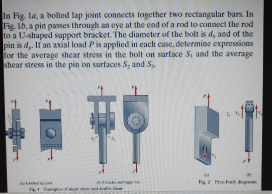 Solved In Fig. 1a, a bolted lap joint connects together two | Chegg.com