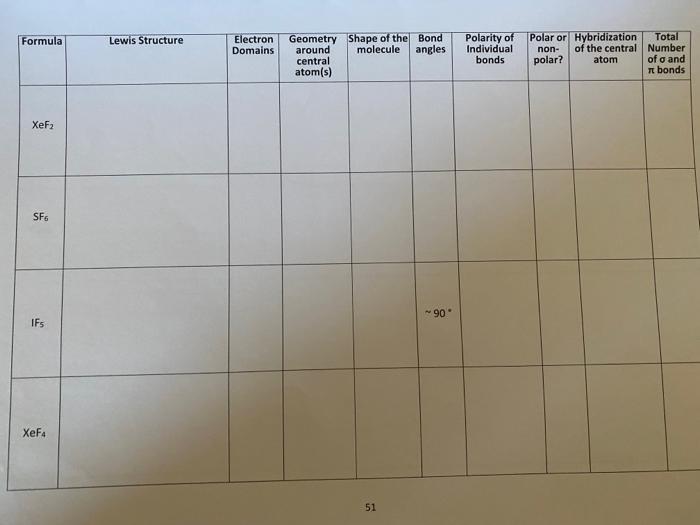 Solved Procedure 1. For each of the molecules in the table