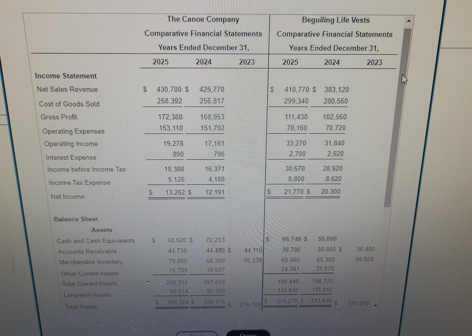 Solved Assets Cash and Cash Equivalents Accounts Receivable