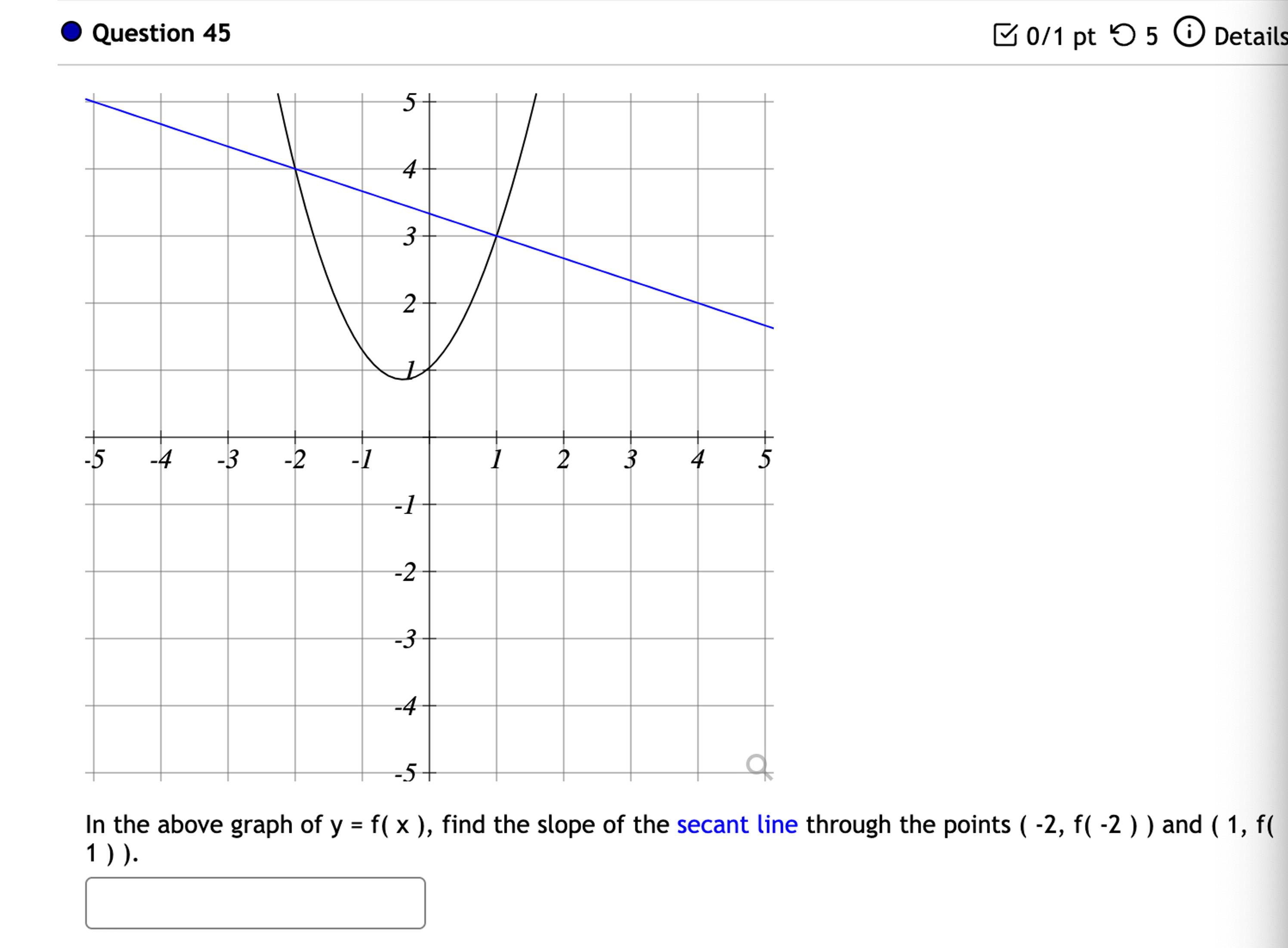 Solved In the above graph of y=f(x), ﻿find the slope of the | Chegg.com