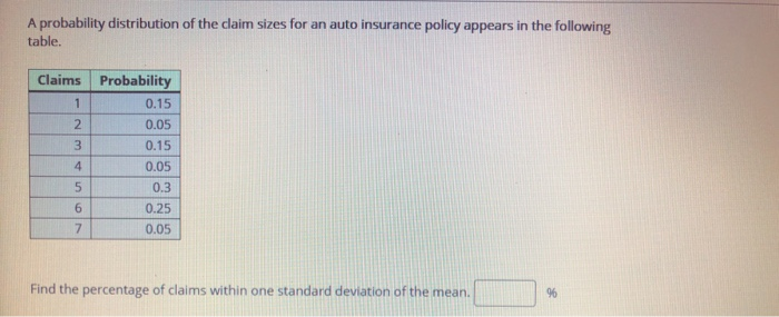 Solved A probability distribution of the claim sizes for an | Chegg.com